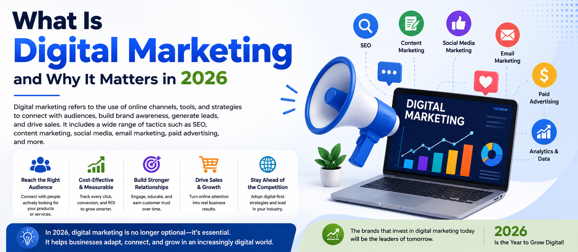 What Is Digital Marketing and Why It Matters in 2026