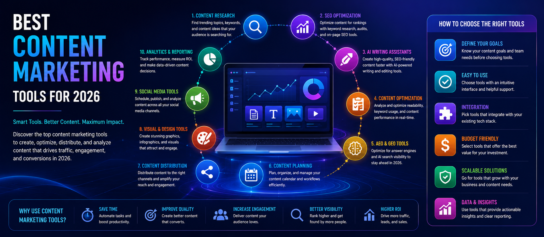 Best Content Marketing Tools for 2026: The Complete Guide for Modern Marketers