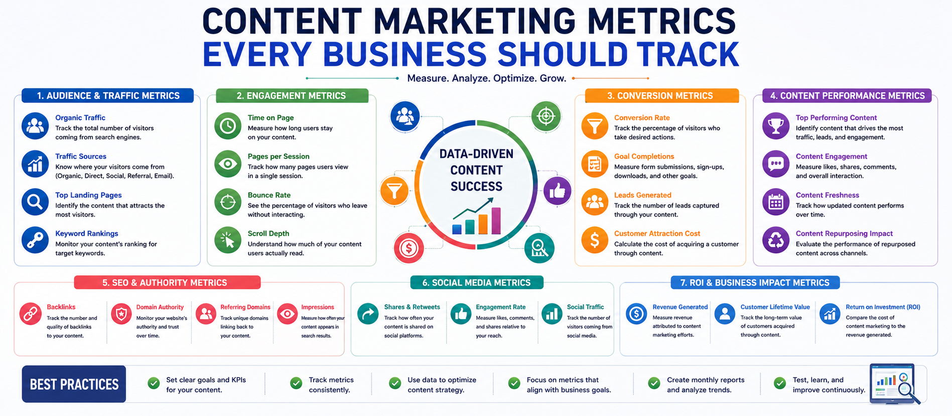 Content Marketing Metrics Every Business Should Track in 2026