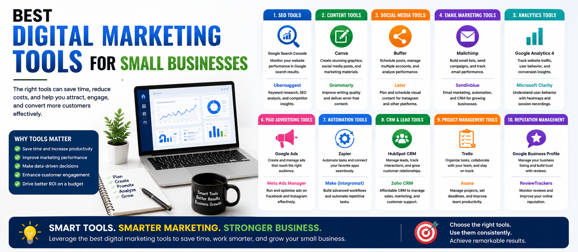 Best Digital Marketing Tools for Small Businesses in 2026