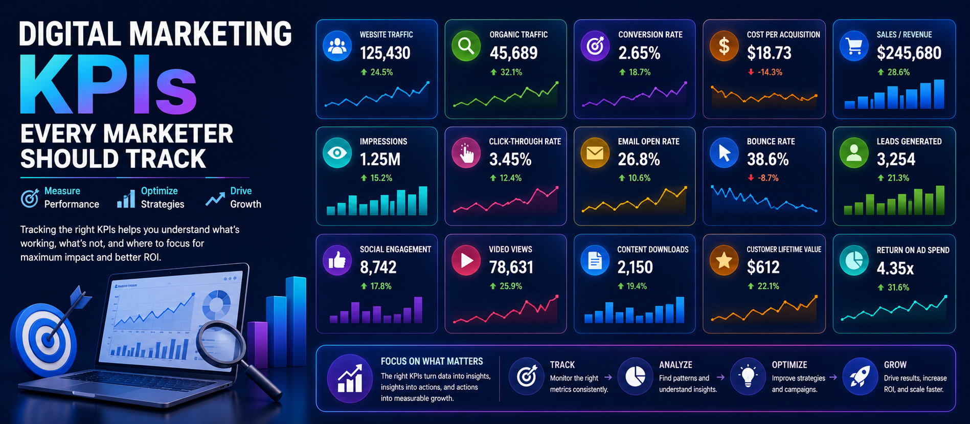 Digital Marketing KPIs Every Marketer Should Track in 2026