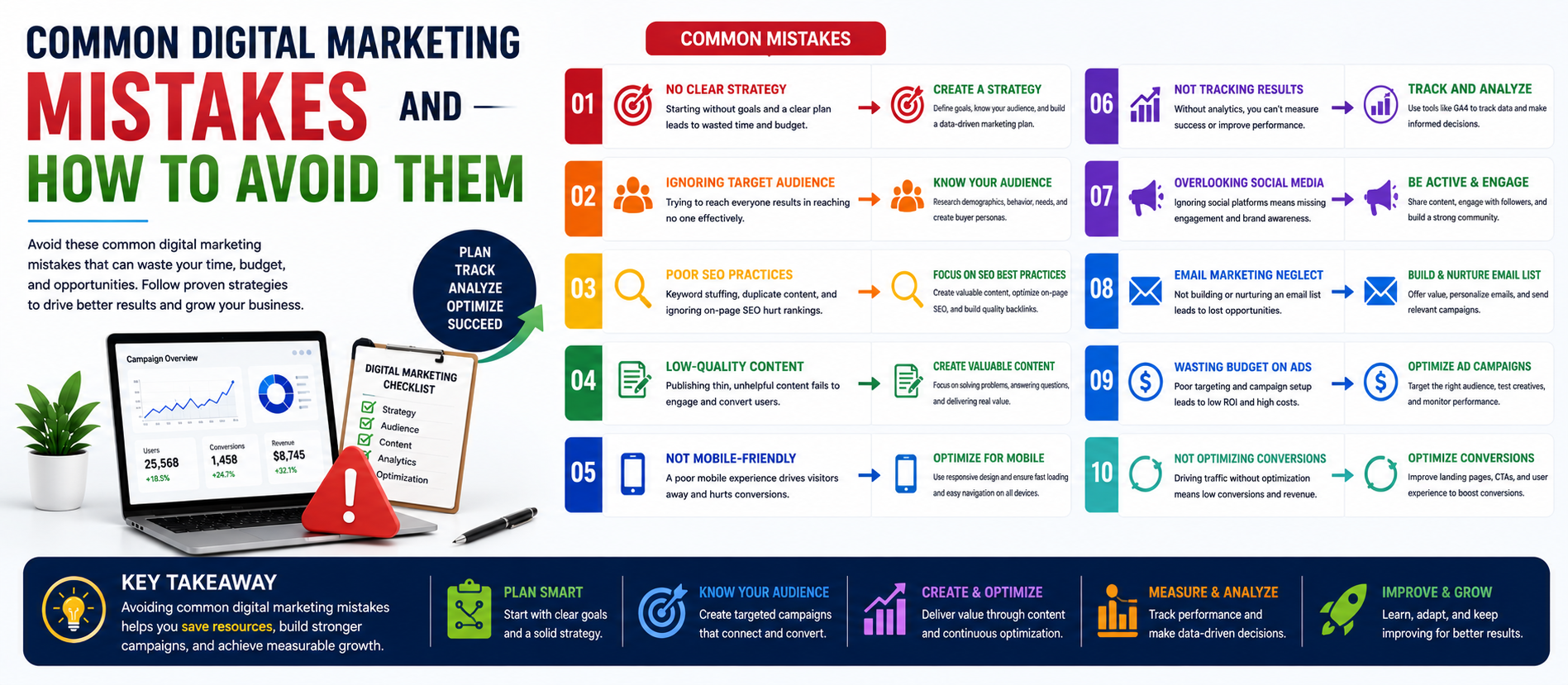Common Digital Marketing Mistakes and How to Avoid Them in 2026