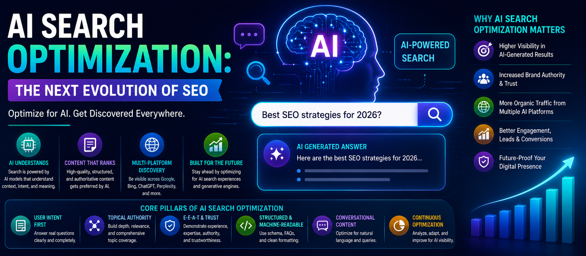 AI Search Optimization: The Next Evolution of SEO in 2026