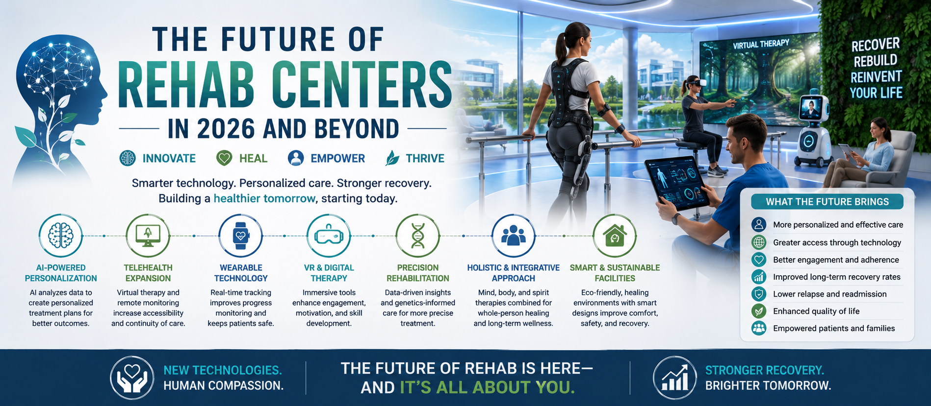 The Future of Rehab Centers in 2026 and Beyond