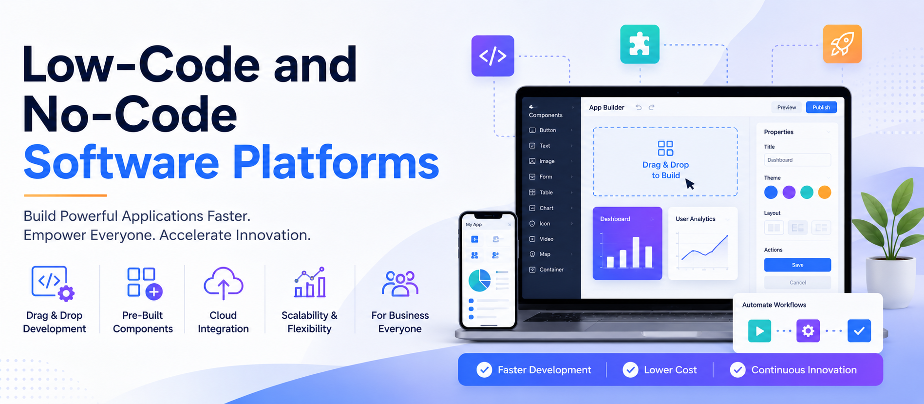 Low-Code and No-Code Software Platforms: The Future of Rapid Digital Development