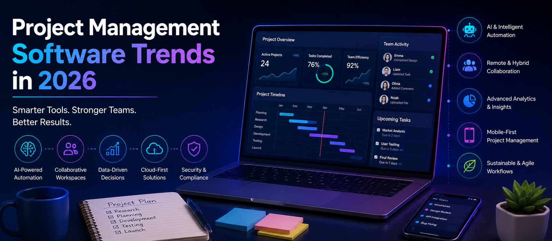 Project Management Software Trends in 2026: The Future of Team Collaboration and Productivity