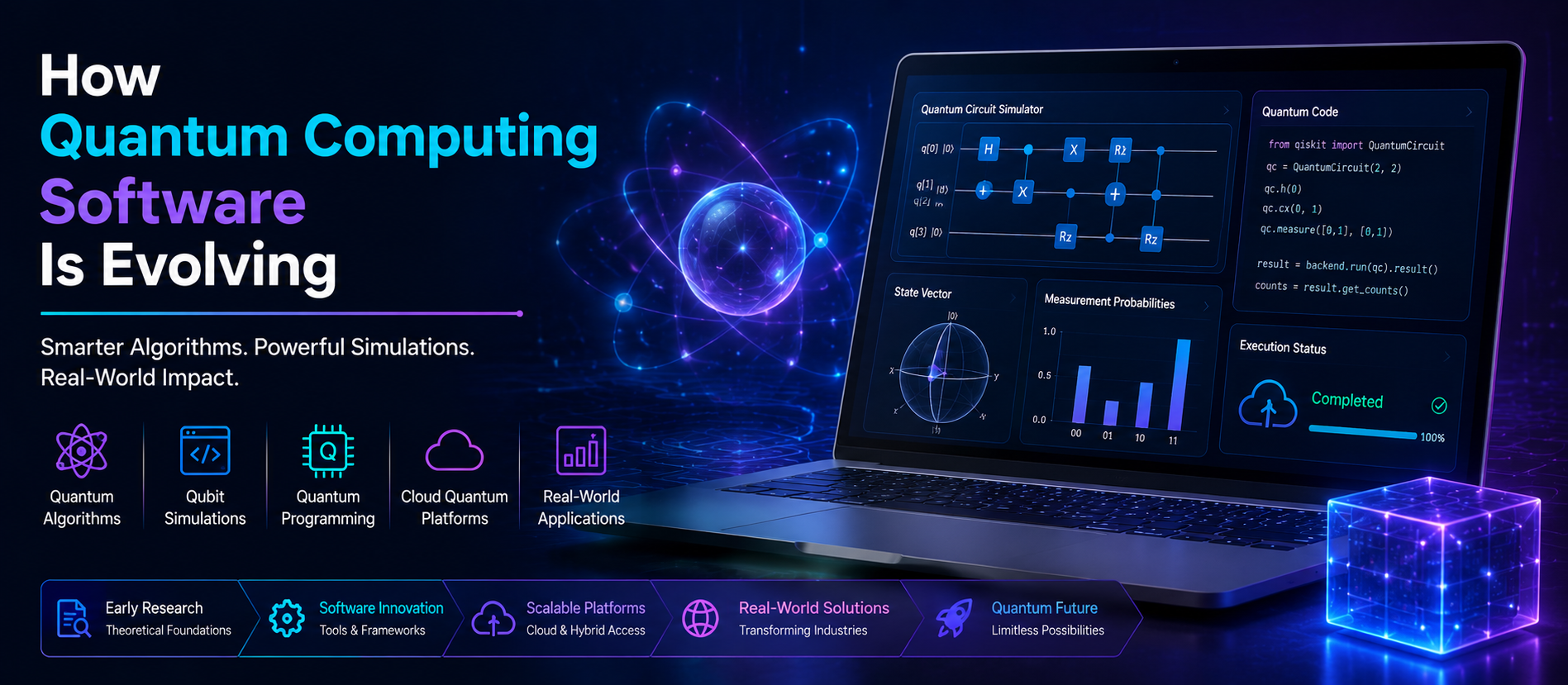 How Quantum Computing Software Is Evolving: The Future of Next-Generation Computing