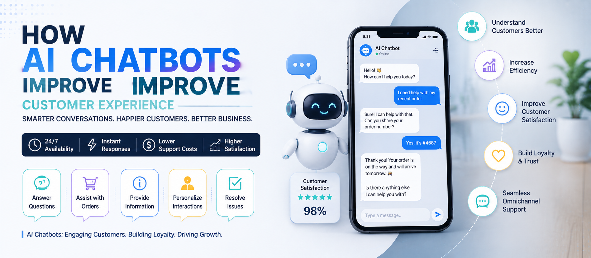 How AI Chatbots Improve Customer Experience