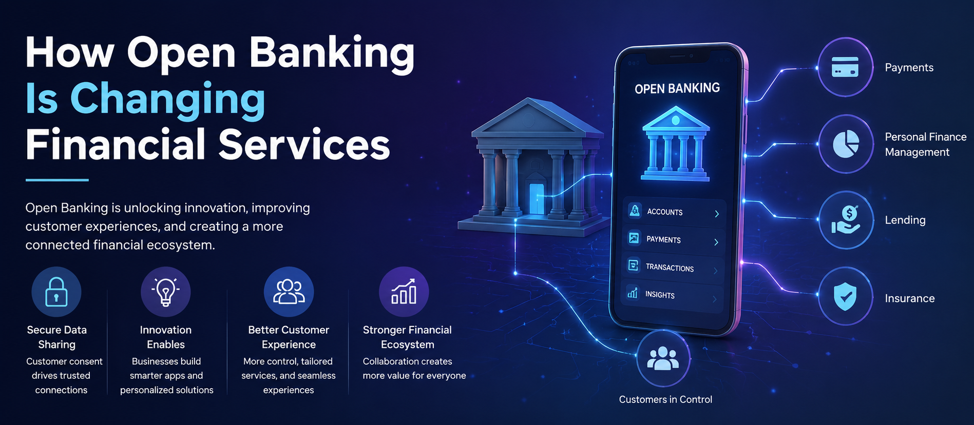 How Open Banking Is Changing Financial Services