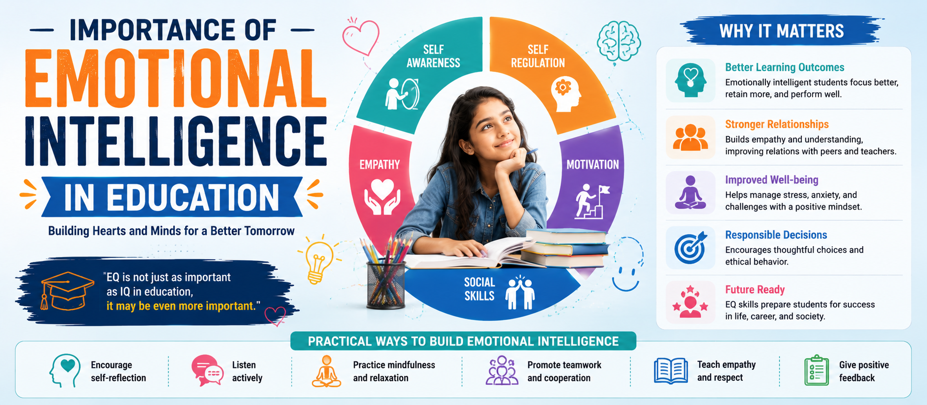 Importance of Emotional Intelligence in Education