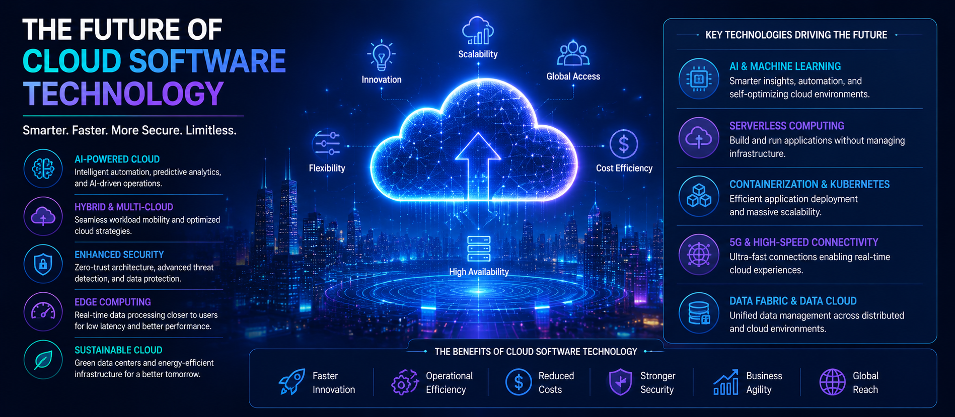 Future of Cloud Software Technology: Transforming Digital Business in 2026 and Beyond