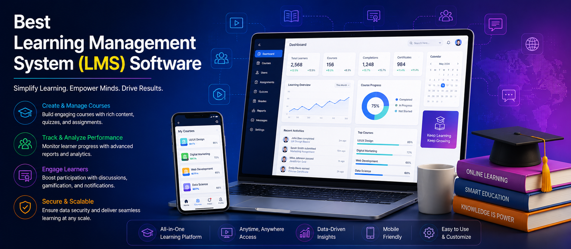 Best Learning Management System (LMS) Software in 2026: Complete Guide for Businesses, Schools, and Online Training