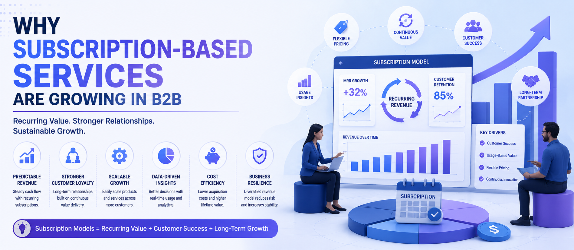 Why Subscription-Based Services Are Growing in B2B
