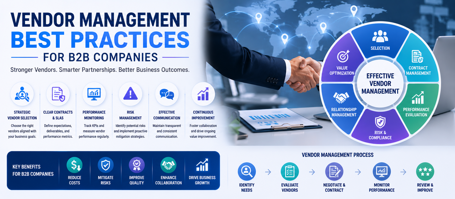 Vendor Management Best Practices for B2B Companies