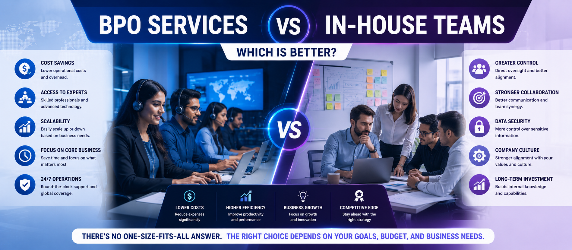 BPO Services vs In-House Teams: Which Is Better?