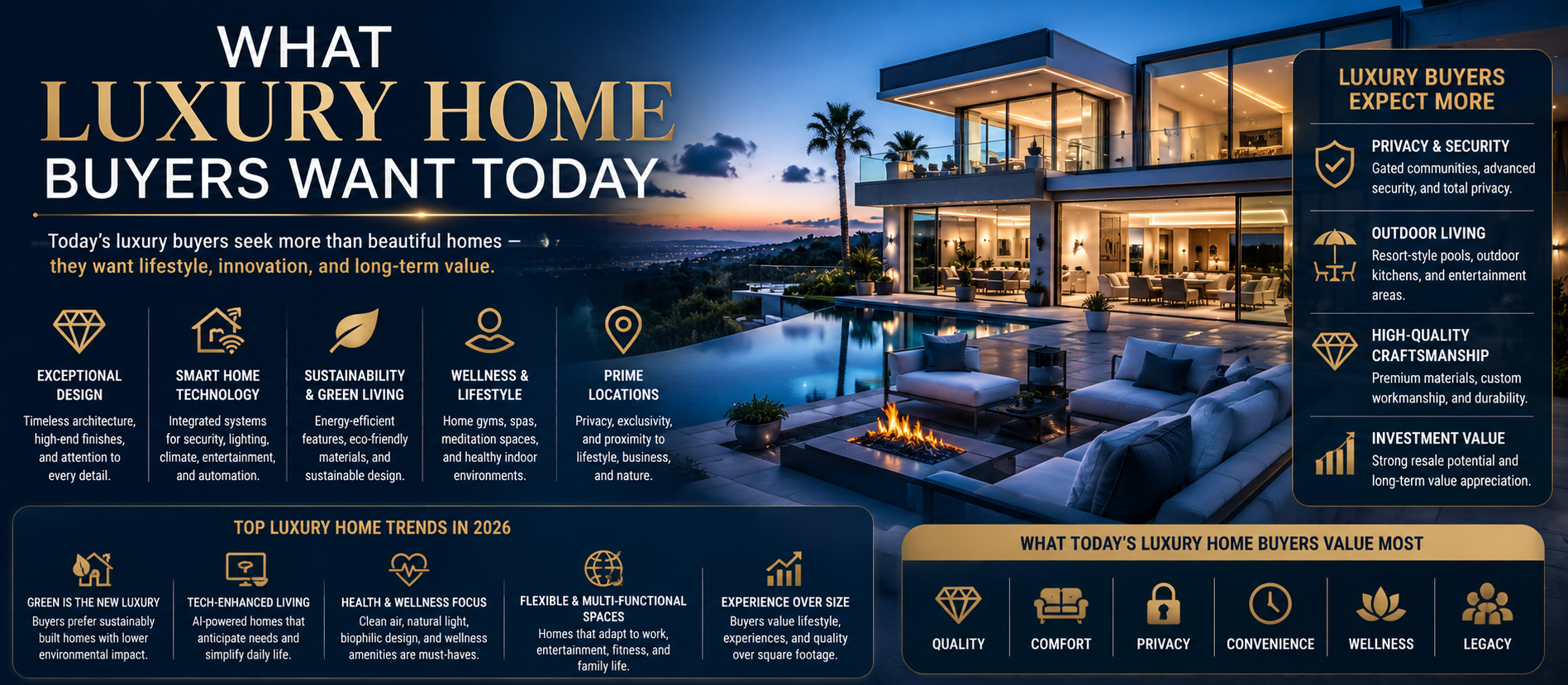 What Luxury Home Buyers Want Today