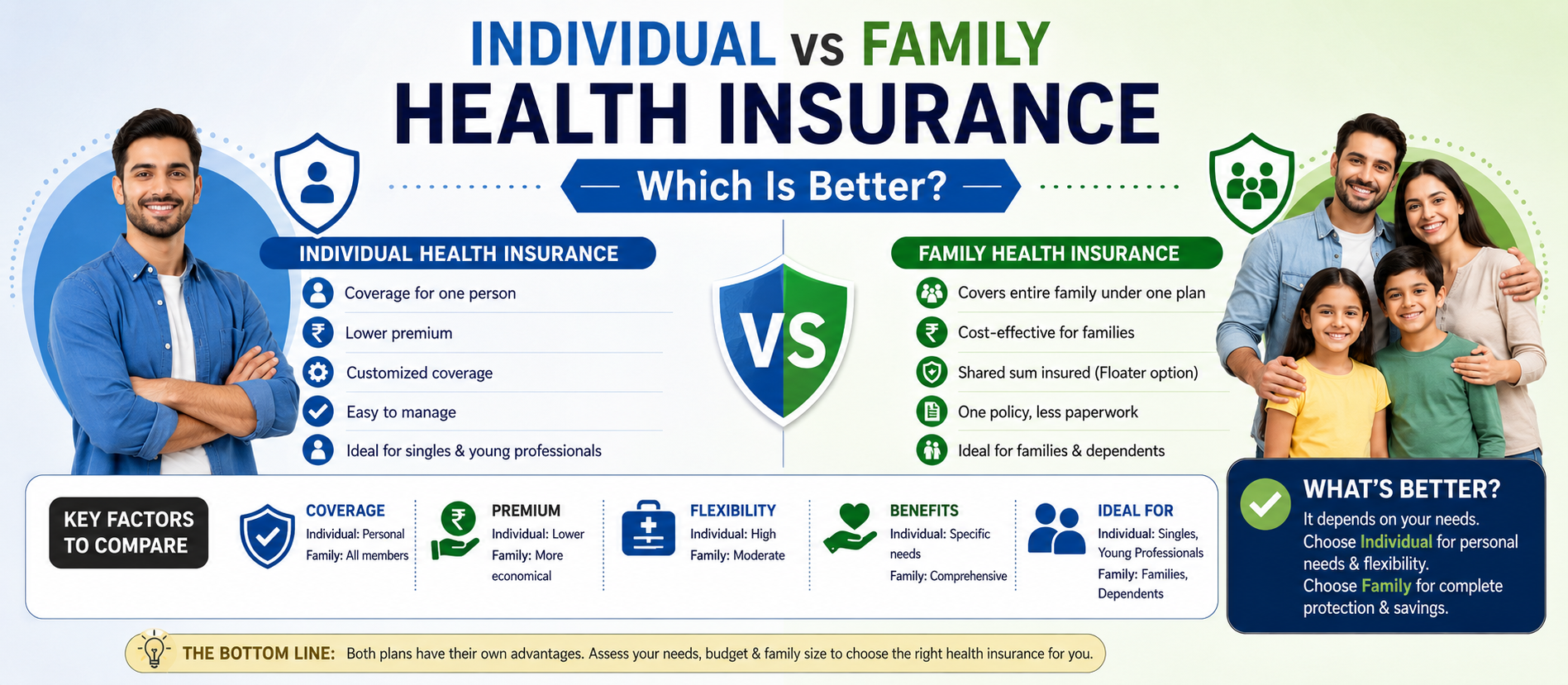 Individual vs Family Health Insurance: Which Is Better?