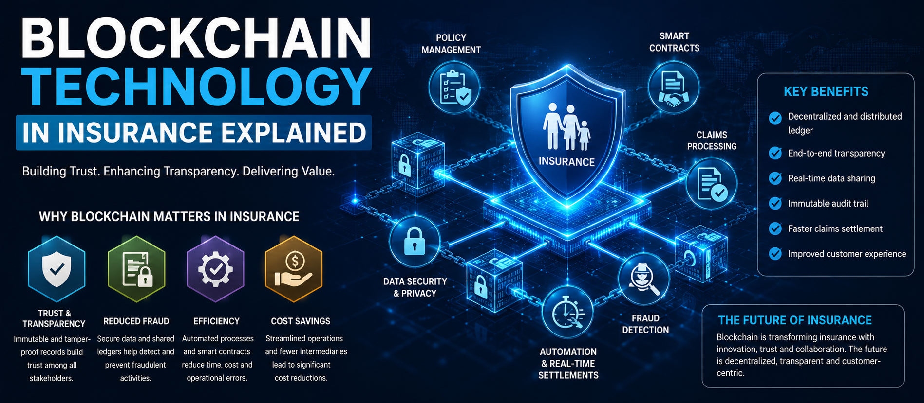 Blockchain Technology in Insurance Explained