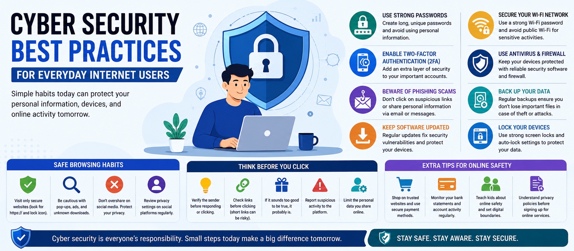 Cyber Security Best Practices for Everyday Internet Users in 2026