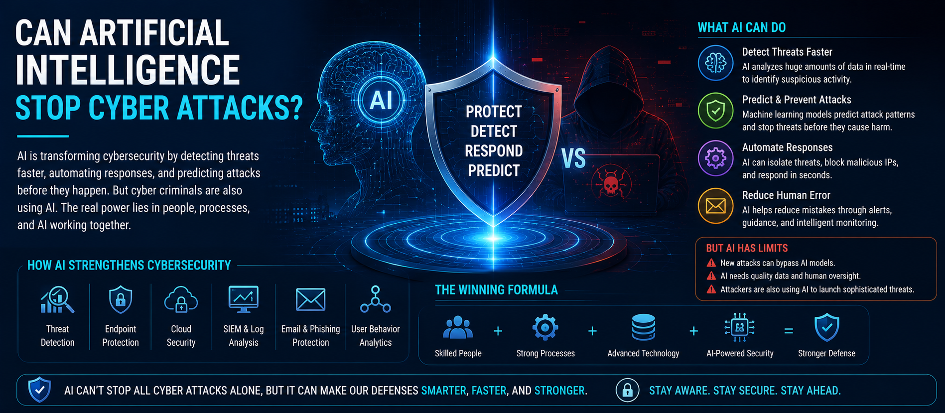Can Artificial Intelligence Stop Cyber Attacks? A Complete Guide for 2026