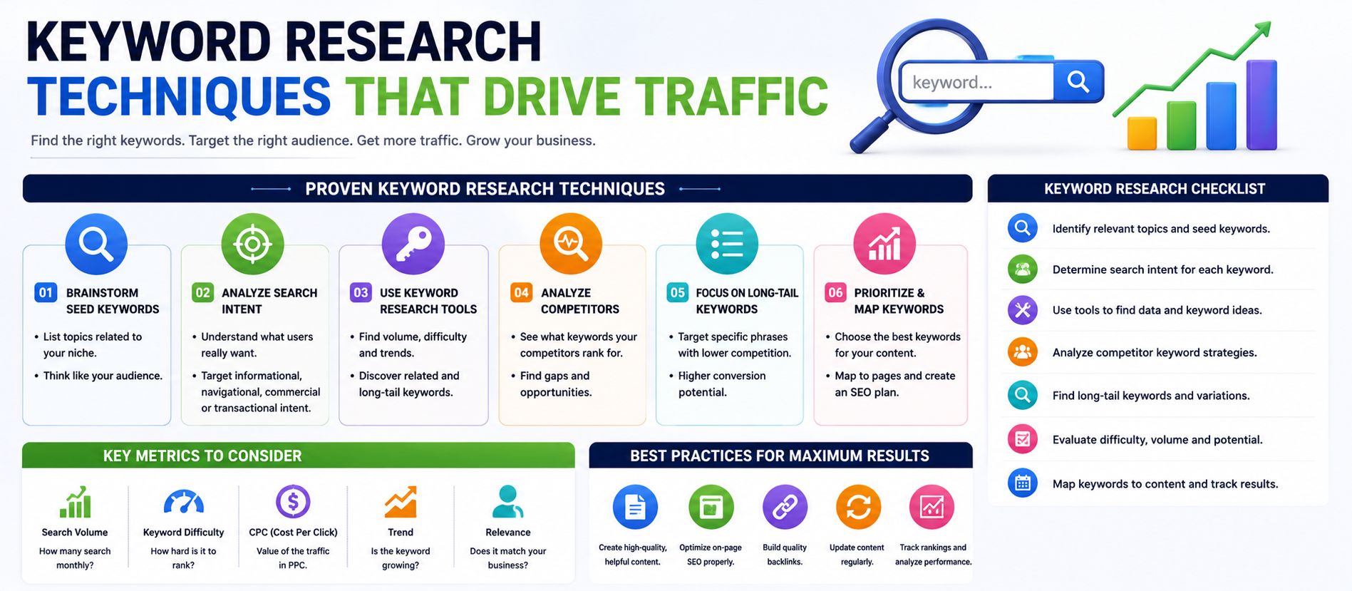 Keyword Research Techniques That Drive Traffic in 2026
