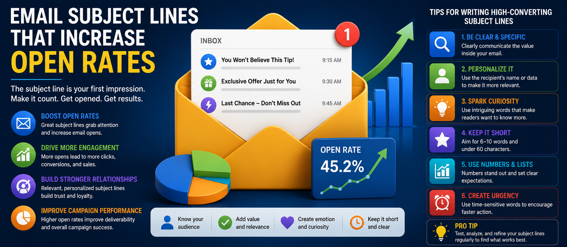 Email Subject Lines That Increase Open Rates in 2026