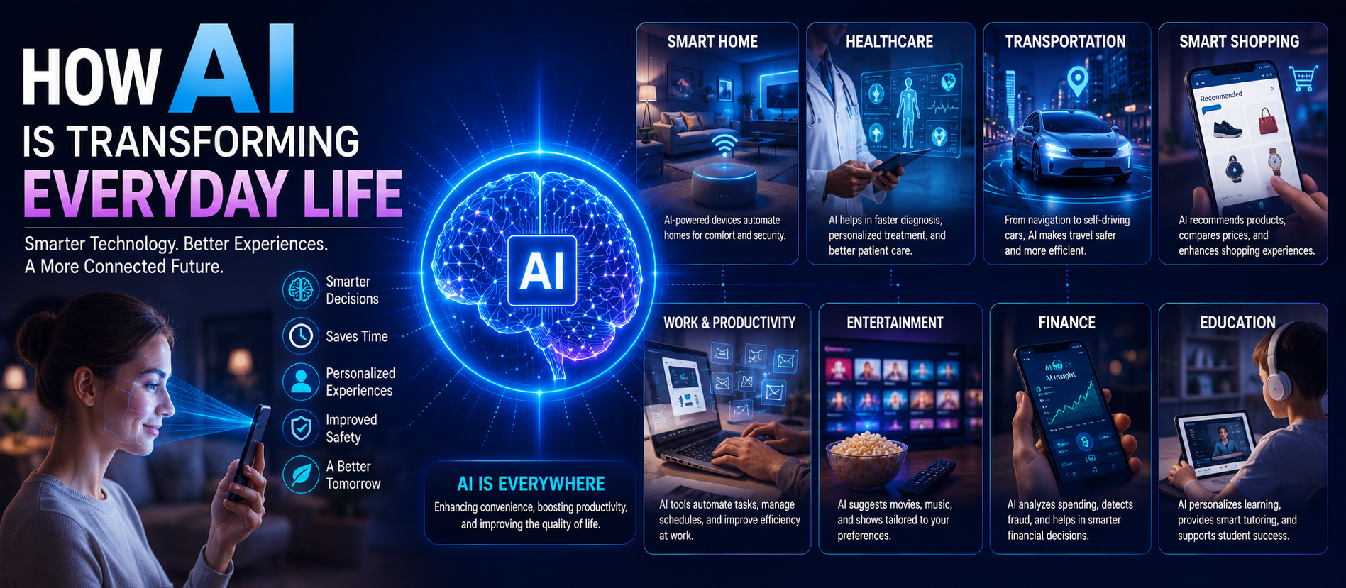 How AI Is Transforming Everyday Life
