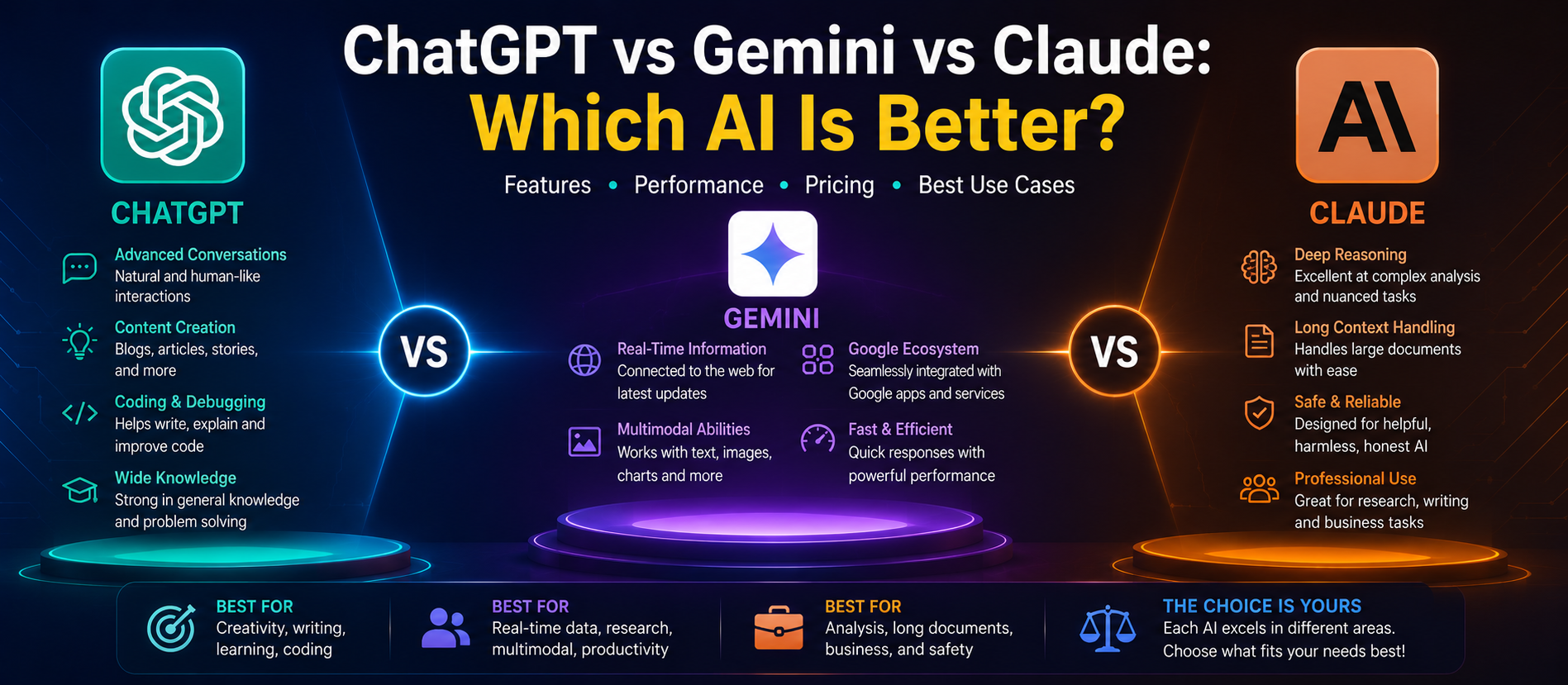 ChatGPT vs Gemini vs Claude: Which AI Is Better?