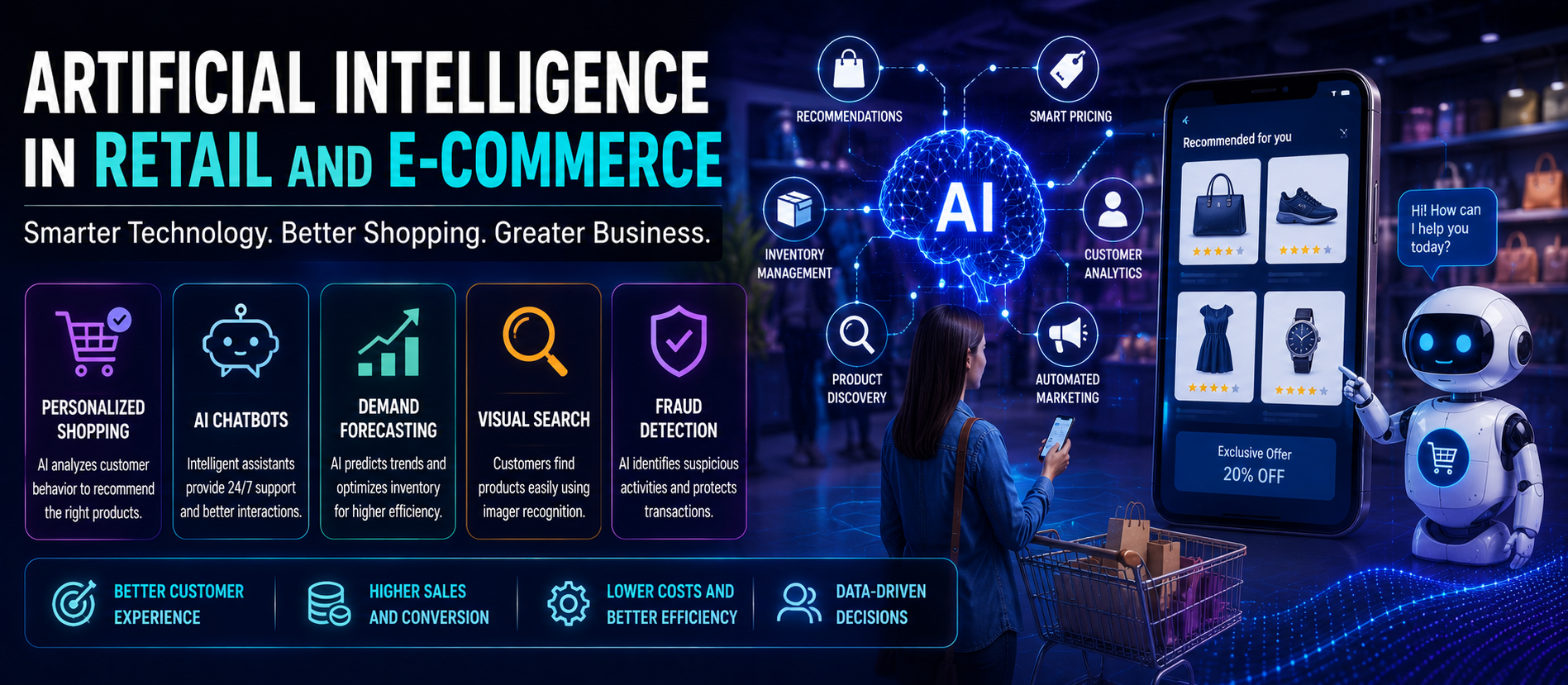 Artificial Intelligence in Retail and E-Commerce