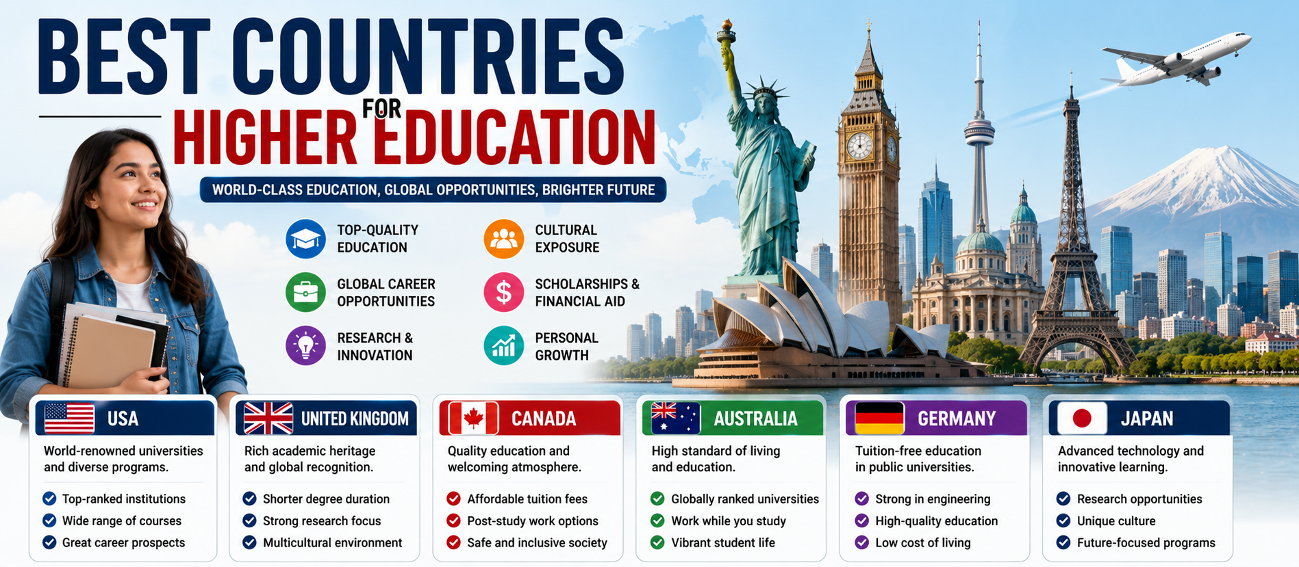 Best Countries for Higher Education