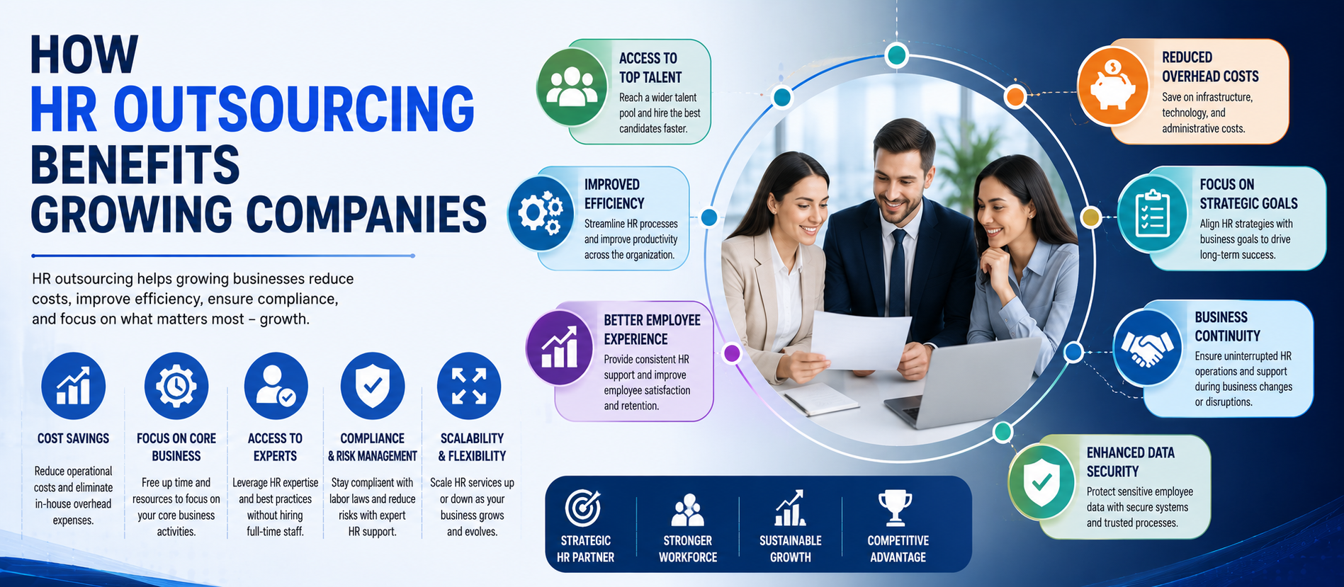 How HR Outsourcing Benefits Growing Companies