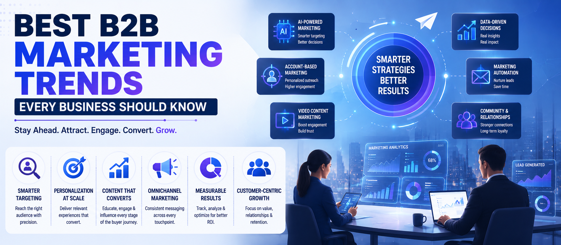 Best B2B Marketing Trends Every Business Should Know
