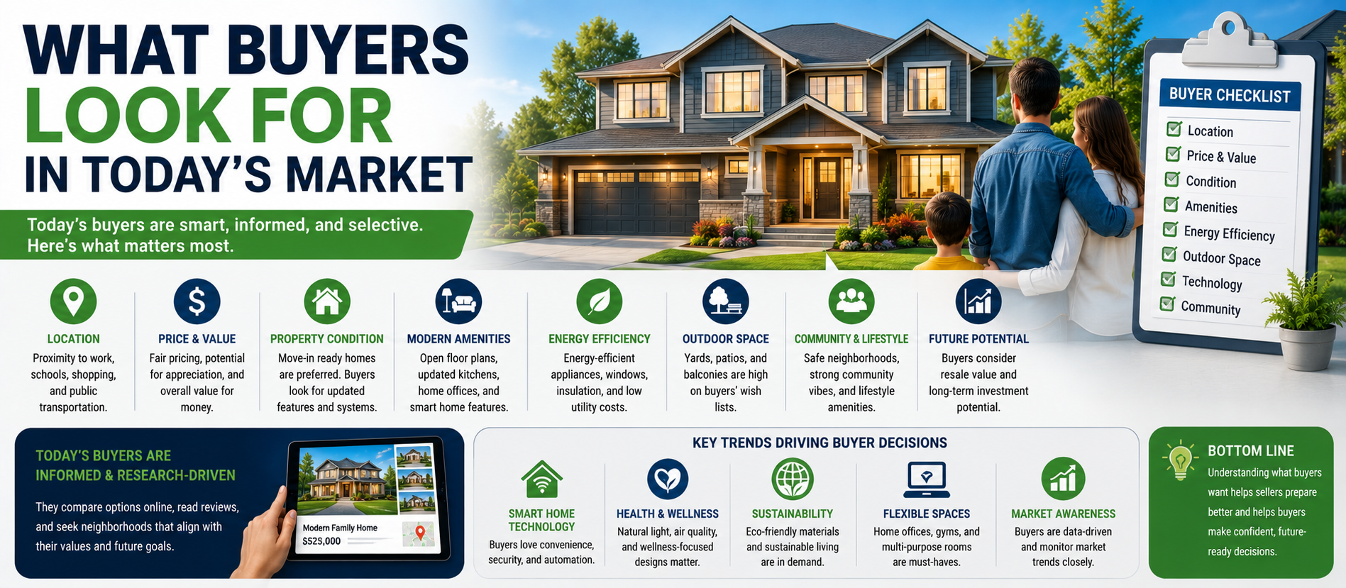 What Buyers Look for in Today's Market
