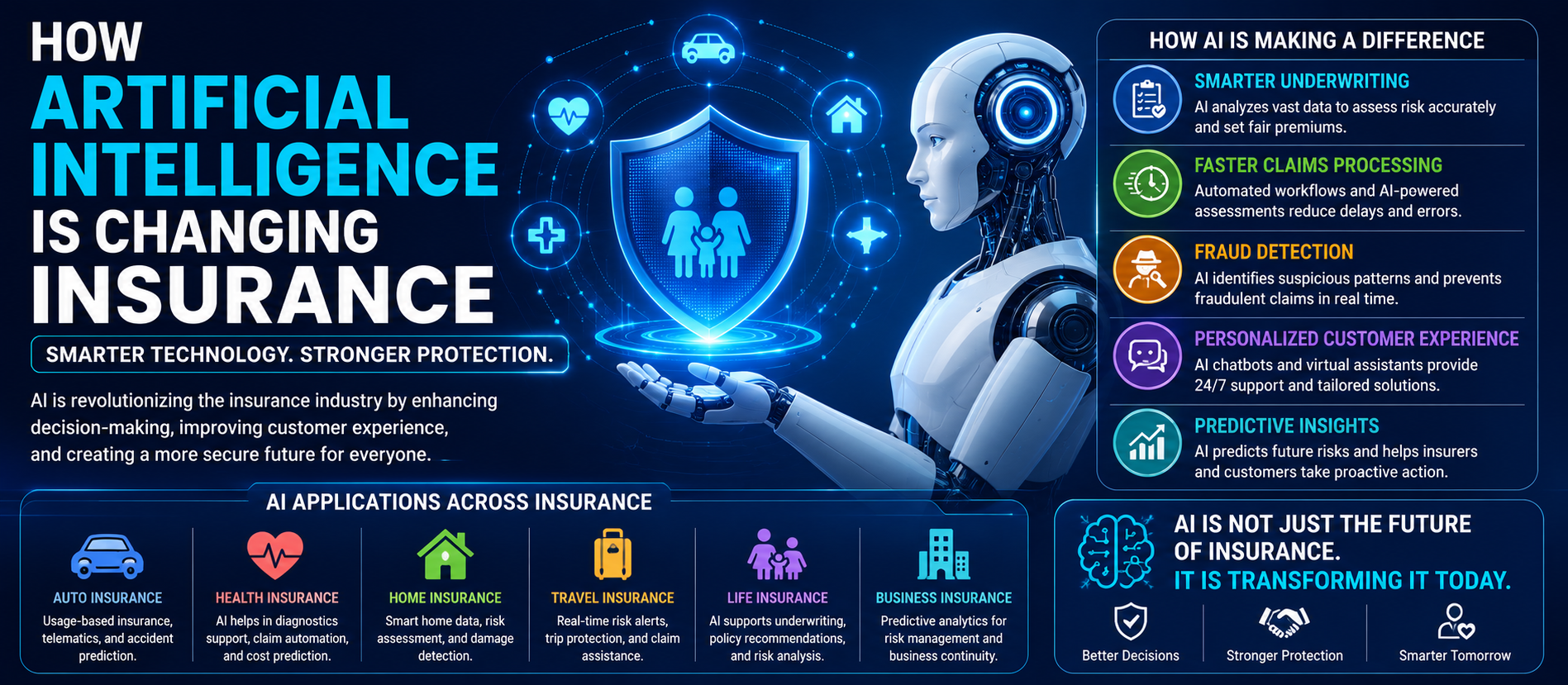How Artificial Intelligence Is Changing Insurance