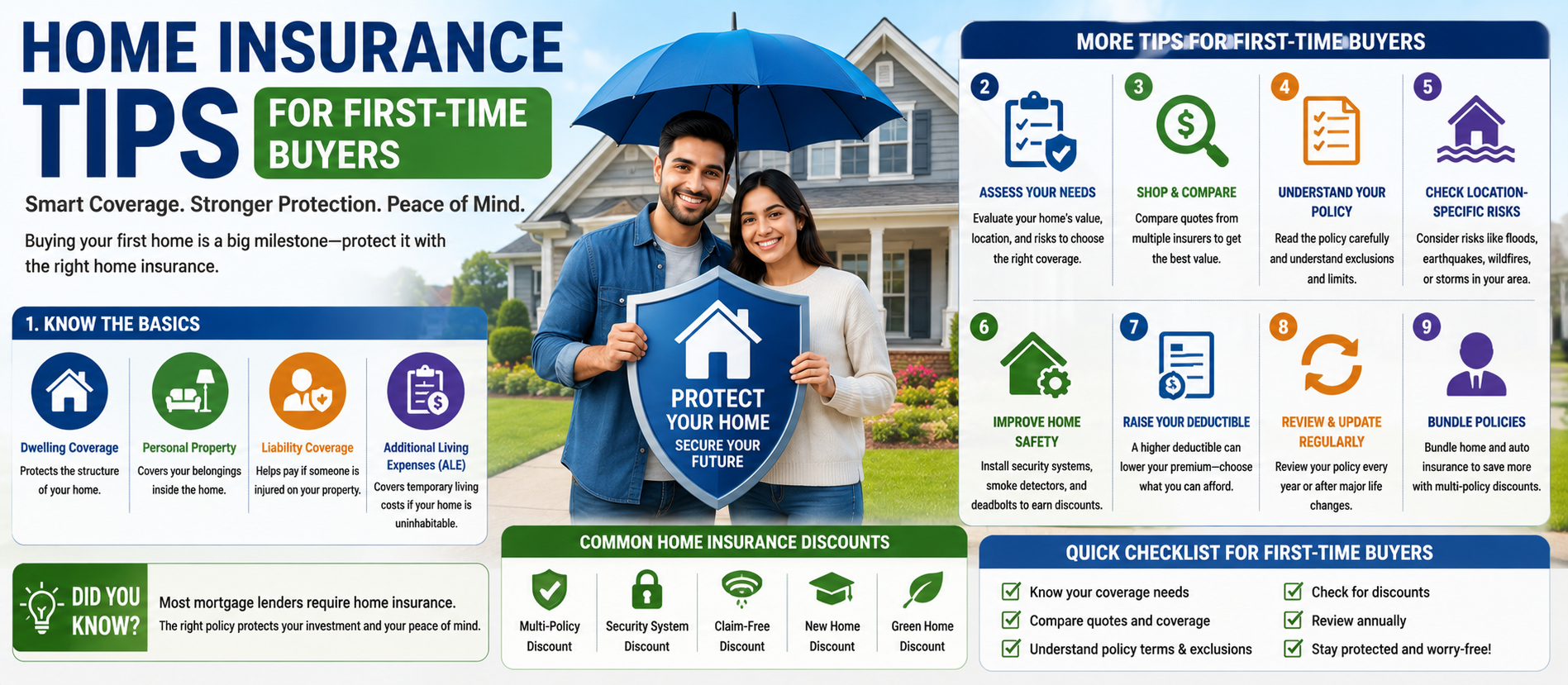 Home Insurance Tips for First-Time Buyers