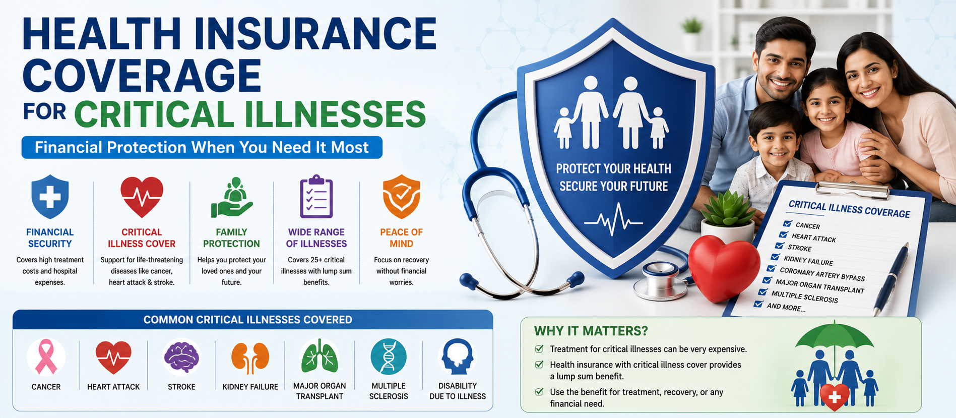 Health Insurance Coverage for Critical Illnesses