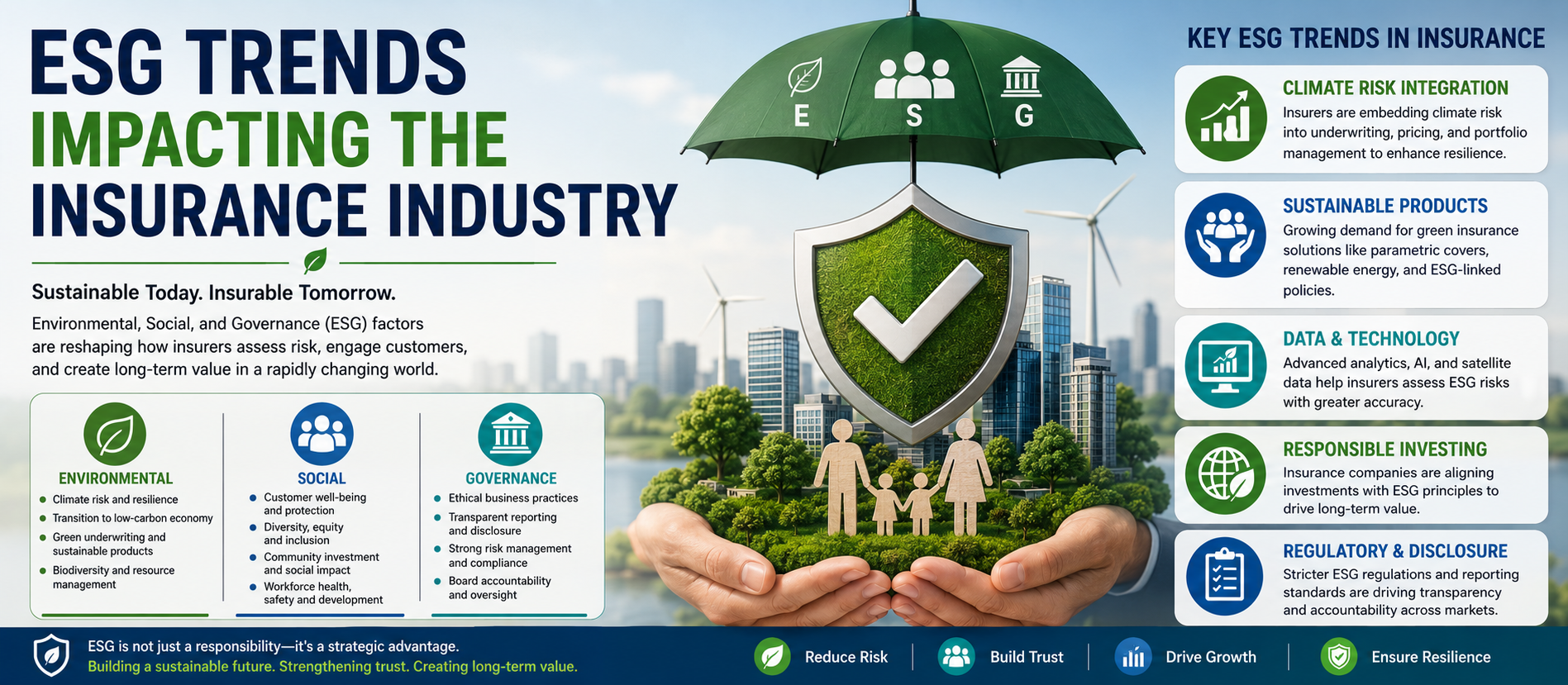 ESG Trends Impacting the Insurance Industry
