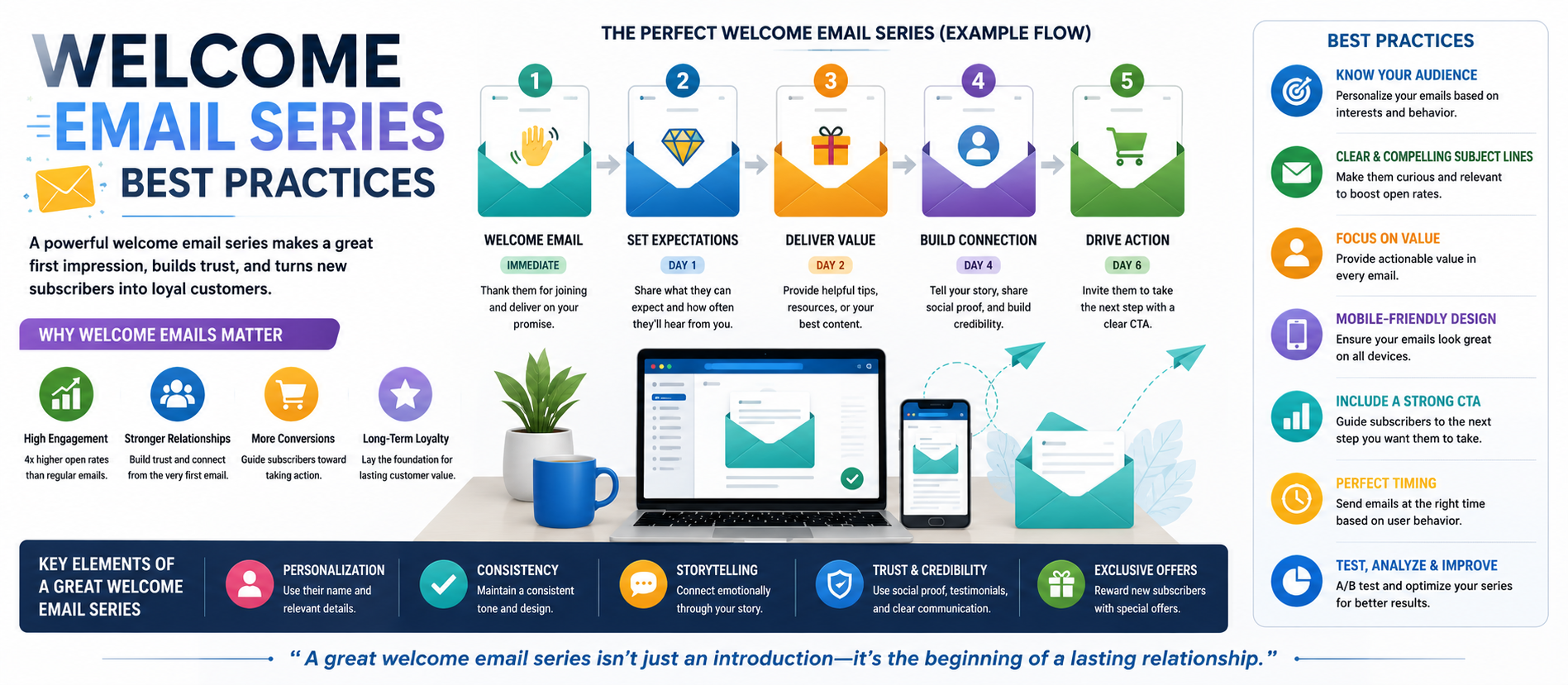 Welcome Email Series Best Practices