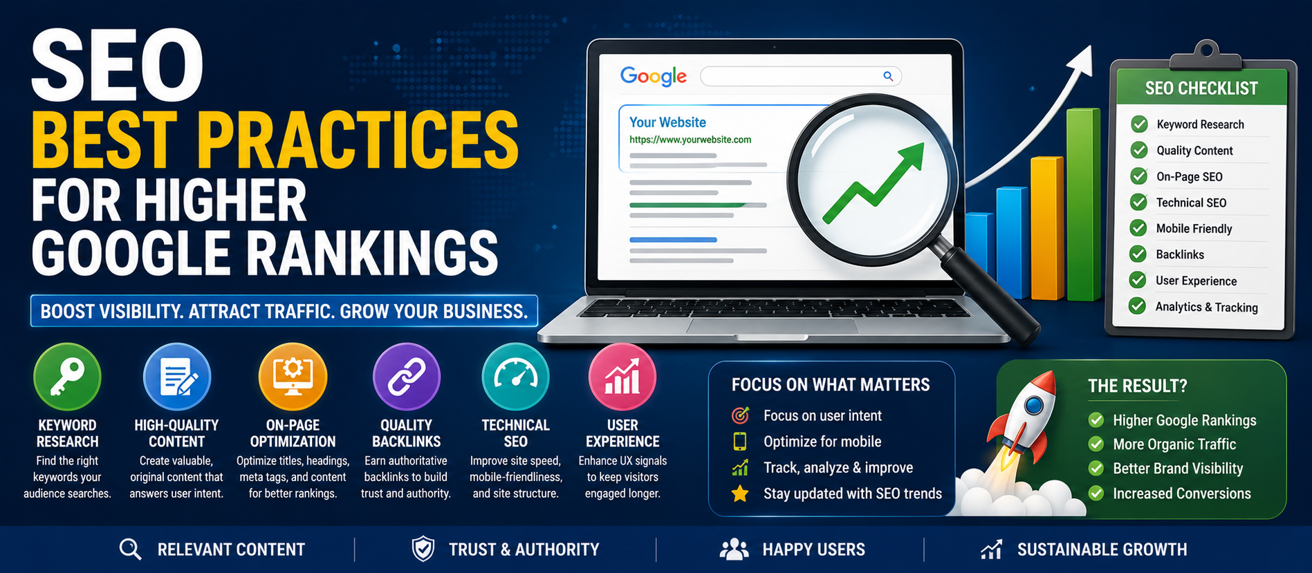 SEO Best Practices for Higher Google Rankings