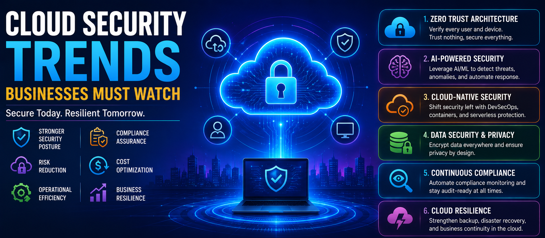 Cloud Security Trends Businesses Must Watch in 2026