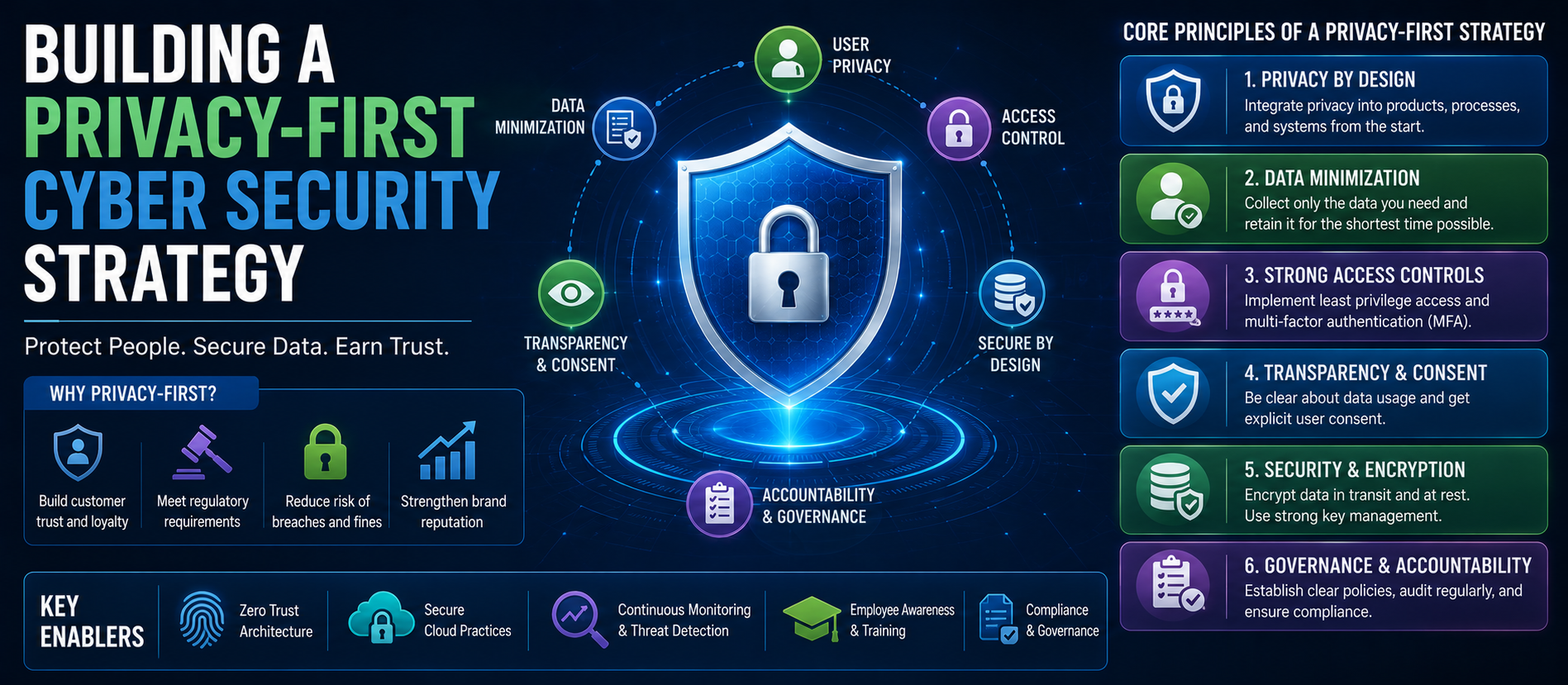 Building a Privacy-First Cyber Security Strategy in 2026