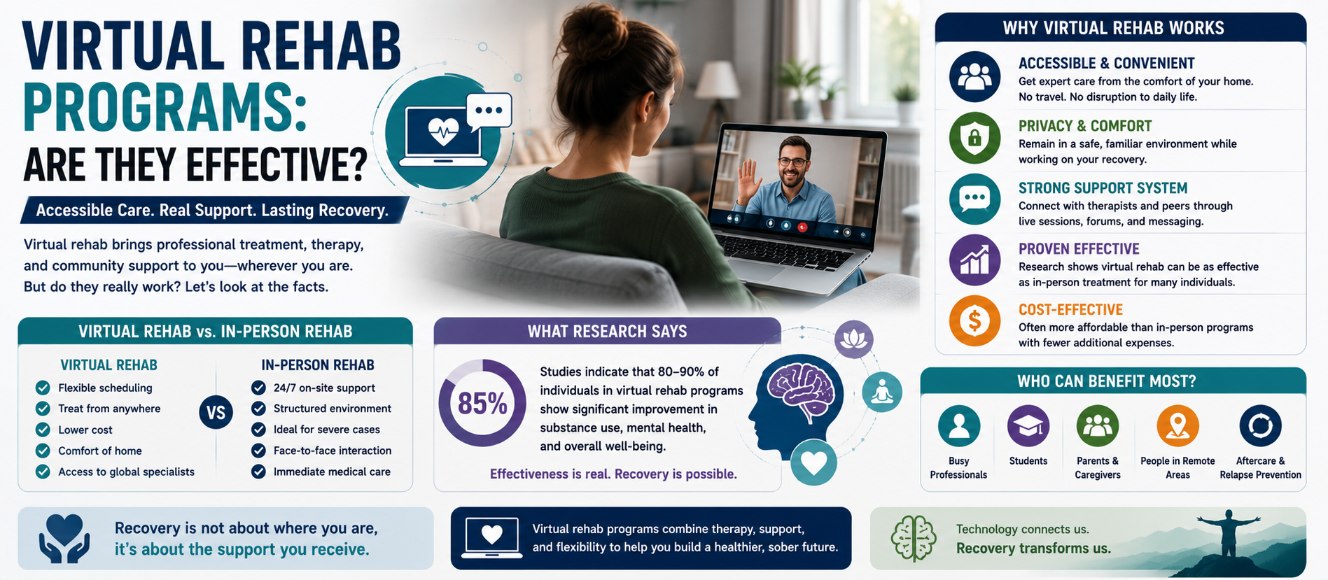 Virtual Rehab Programs: Are They Effective?
