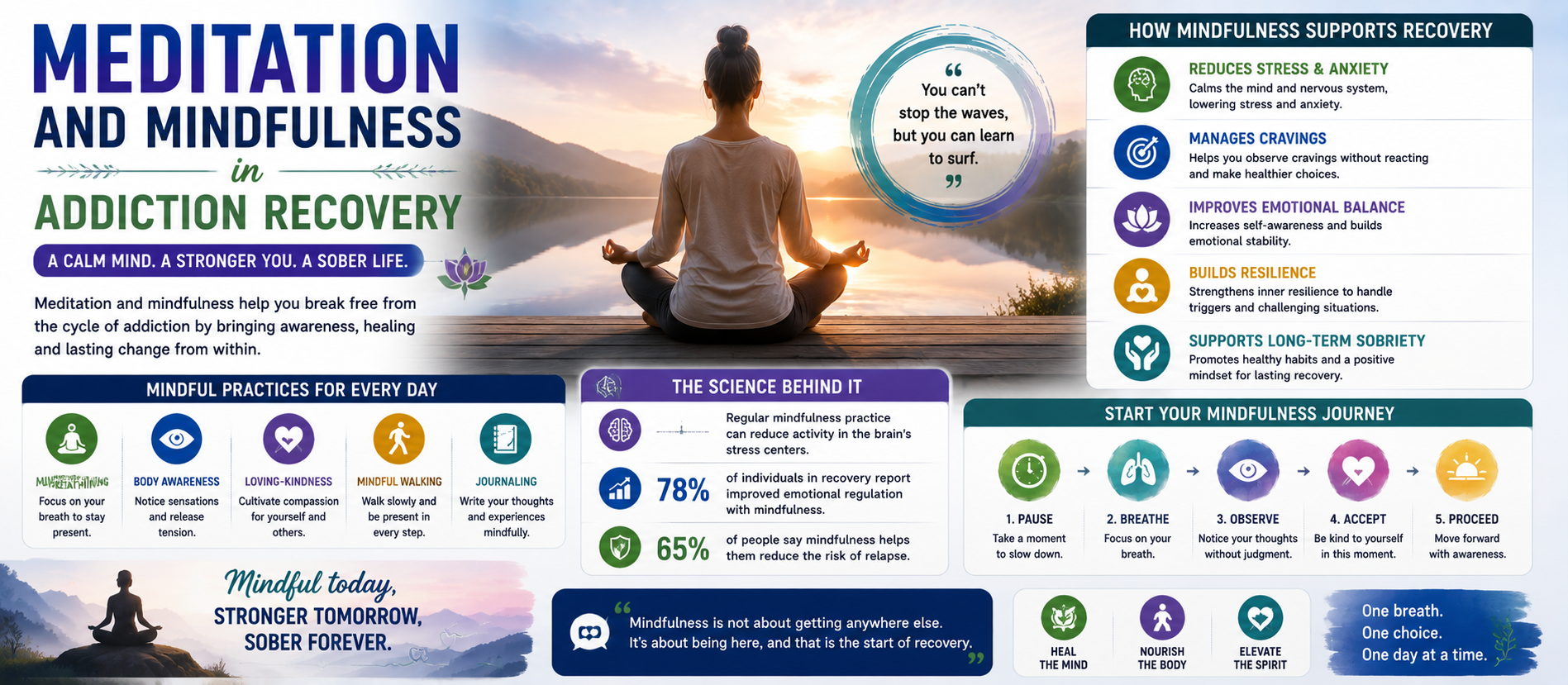 Meditation and Mindfulness in Addiction Recovery