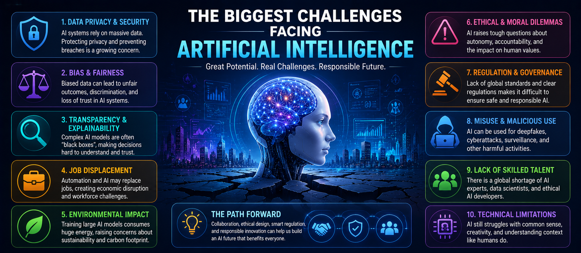The Biggest Challenges Facing Artificial Intelligence