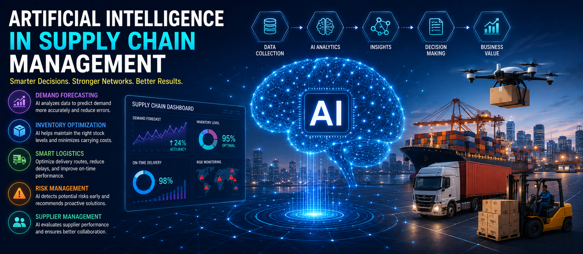 Artificial Intelligence in Supply Chain Management