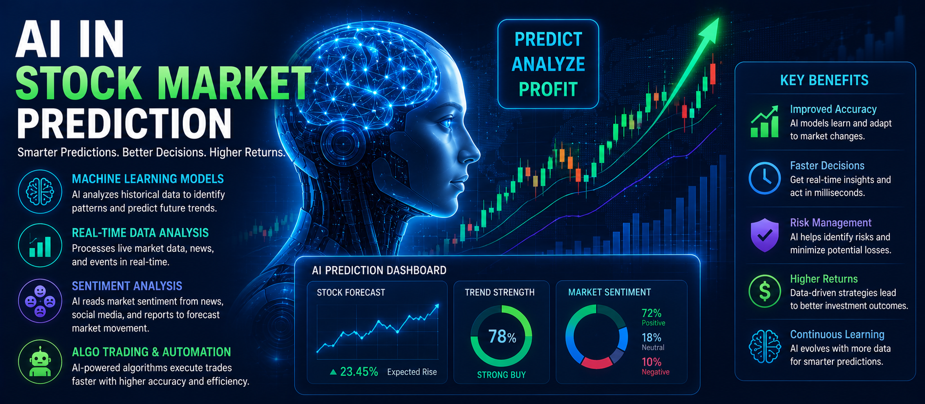 AI in Stock Market Prediction