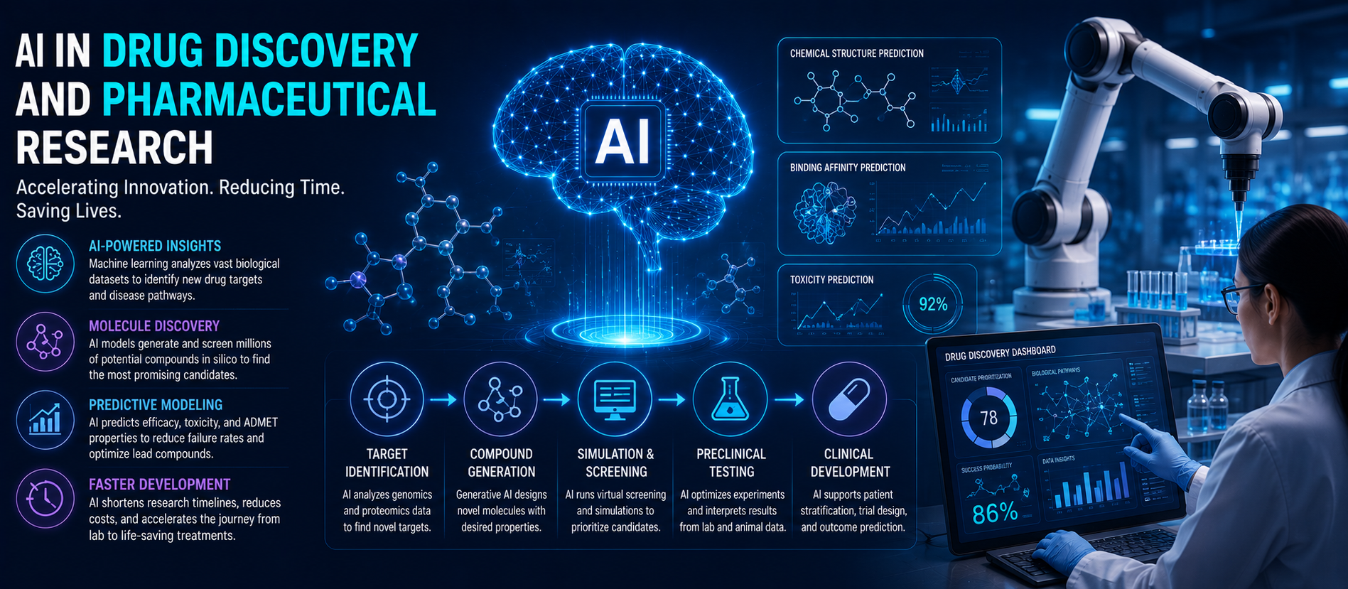 AI in Drug Discovery and Pharmaceutical Research