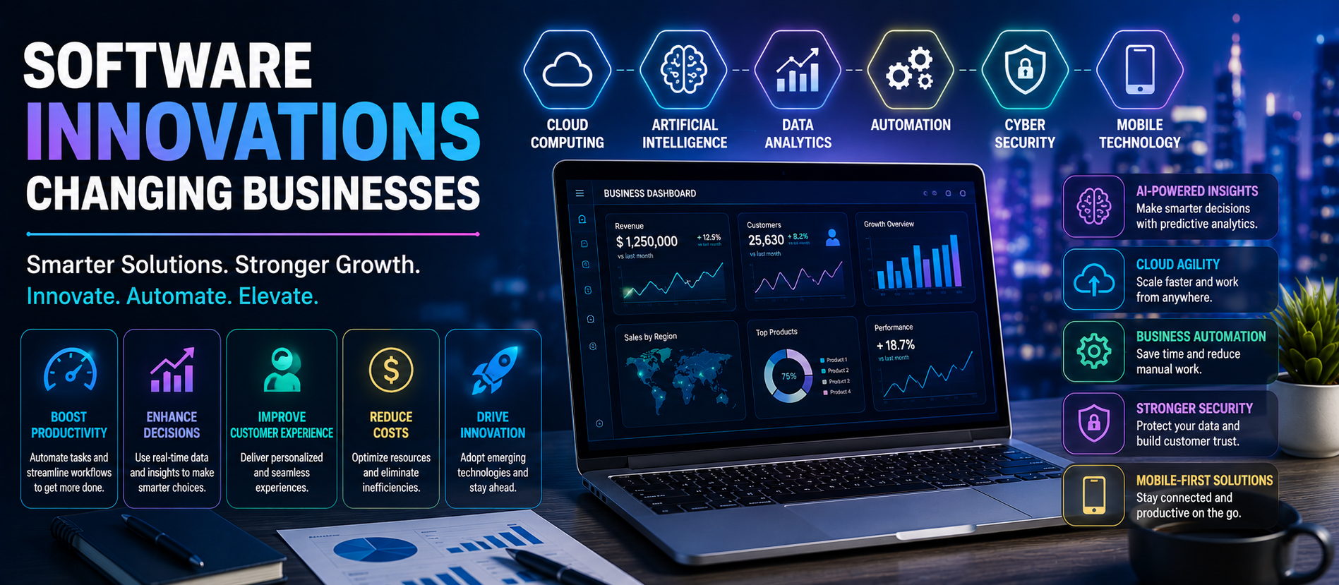 Software Innovations Changing Businesses: The Complete 2026 Guide