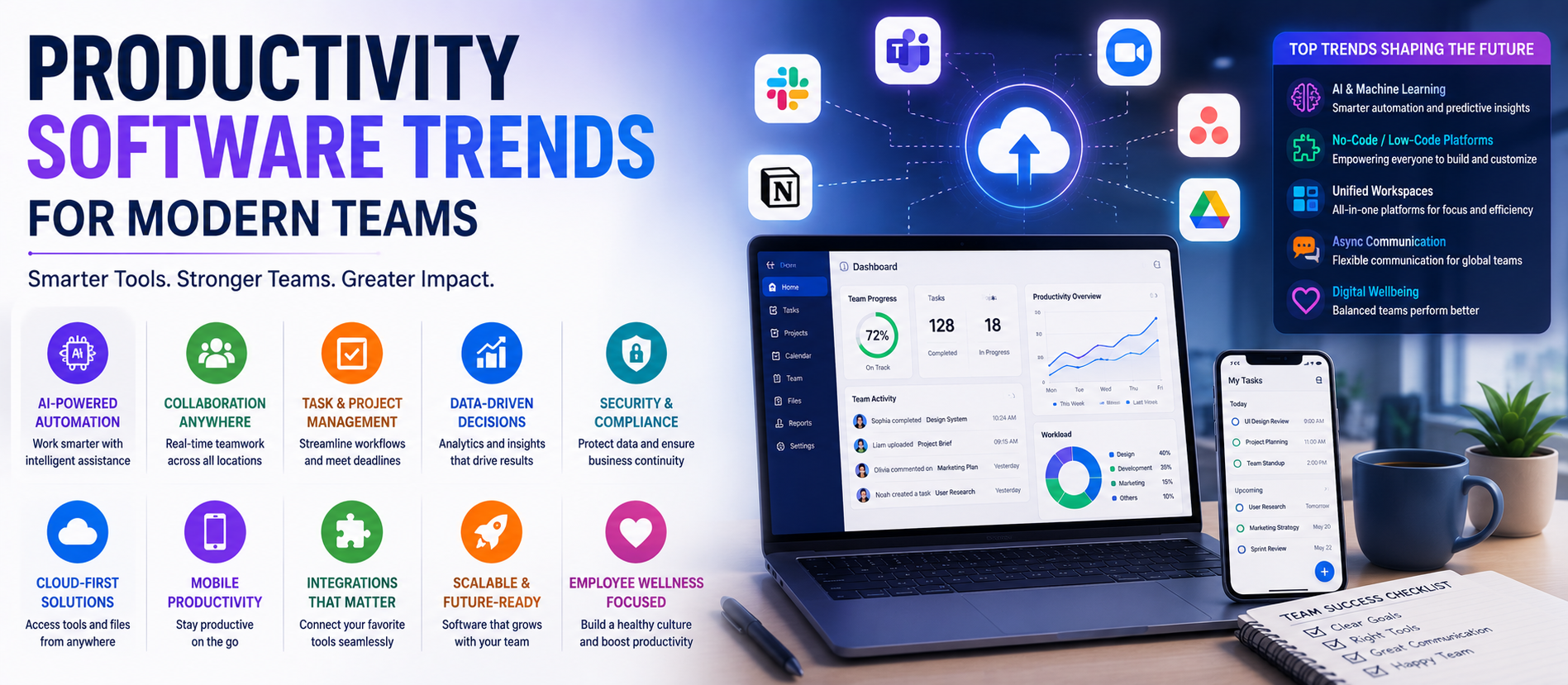 Productivity Software Trends for Modern Teams in 2026