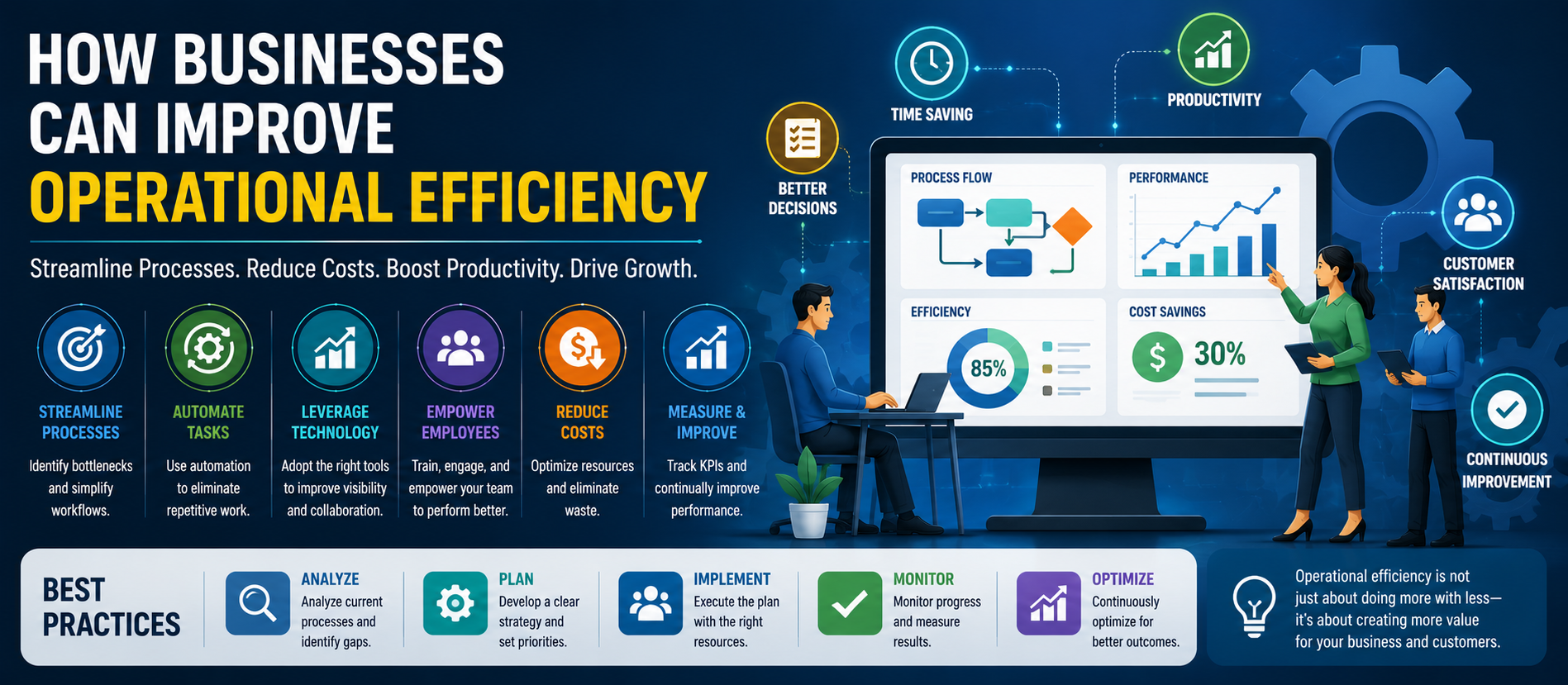 How Businesses Can Improve Operational Efficiency